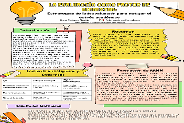 La Evolución como Factor de Bienestar